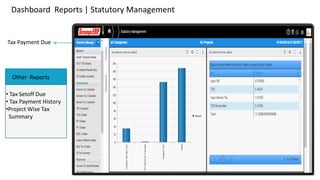 Dashboard Reports | Statutory Management
Tax Payment Due

Other Reports
• Tax Setoff Due
• Tax Payment History
•Project Wise Tax
Summary
 