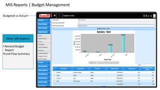 MIS Reports | Budget Management
Budgeted vs Actual

Other MIS Reports
• Revised Budget
Report
•Fund Flow Summary
 