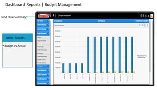 Dashboard Reports | Budget Management
Fund Flow Summary

Other Reports
• Budget vs Actual
 