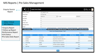 MIS Reports | Pre Sales Management
Enquiry Source
Report

Other Critical
MIS Reports
• Enquiry Report
• Follow-up Report
•Performance Report
•Unit Status
•Pre Sales Daily Report
 