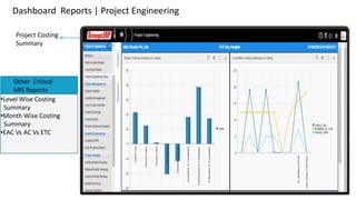 Dashboard Reports | Project Engineering
Project Costing
Summary

Other Critical
MIS Reports
•Level Wise Costing
Summary
•Month Wise Costing
Summary
•EAC Vs AC Vs ETC
 