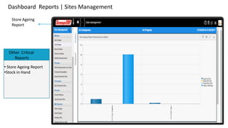 Dashboard Reports | Sites Management
Store Ageing
Report

Other Critical
Reports
• Store Ageing Report
•Stock in Hand
 