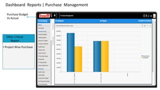 Dashboard Reports | Purchase Management
Purchase Budget
Vs Actual

Other Critical
Report
• Project Wise Purchase
 