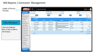 MIS Reports | Contractor Management
Ledger of Service
Provider

Other MIS Reports
• Services Register
•RFS vs WO vs SRN vs
SB Analysis
 