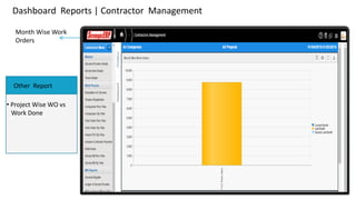 Dashboard Reports | Contractor Management
Month Wise Work
Orders

Other Report
• Project Wise WO vs
Work Done
 