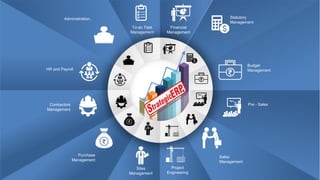 Statutory
Management
Budget
Management
Pre - Sales
Sales
Management
Sites
Management
Purchase
Management
Contractors
Management
Administration.
HR and Payroll
To-do Task
Management
Financial
Management
Project
Engineering
 
