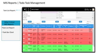 MIS Reports | Todo Task Management
Task List Report

Other Critical
MIS Reports
•Task List Report
• Task Bar Chart
 