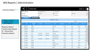 MIS Reports | Administration
Inventory Report

Other Critical
MIS Reports
•Expense Report
• Sundry Sales Report
•E – Documents
•Inventory Report
 