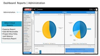 Dashboard Reports | Administration
Administration

Other Critical
Reports
• Expense Report
• Sale Bill Receivable
• Project Wise Petty
cash Balance
• Inventory Report
 