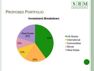 Current Situation In inflationary times, investments in houses can protect from the tremendous loss in purchasing power.