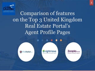 1
Comparison of features
on the Top 3 United Kingdom
Real Estate Portal’s
Agent Profile Pages
 