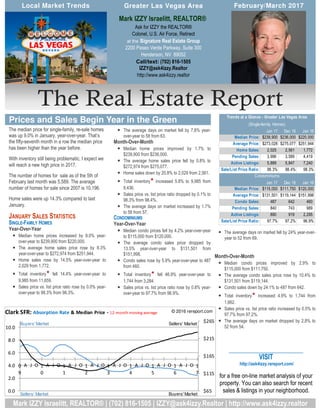 The Real Estate Report
• The average days on market fell by 7.8% year-
over-year to 58 from 63.
Month-Over-Month
• Median home prices improved by 1.7% to
$239,900 from $236,000.
• The average home sales price fell by 0.8% to
$272,974 from $275,077.
• Home sales down by 20.8% to 2,029 from 2,561.
• Total inventory* increased 5.8% to 9,985 from
9,436.
• Sales price vs. list price ratio dropped by 0.1% to
98.3% from 98.4%.
• The average days on market increased by 1.7%
to 58 from 57.
CONDOMINIUMS
Year-Over-Year
• Median condo prices fell by 4.2% year-over-year
to $115,000 from $120,000.
• The average condo sales price dropped by
13.5% year-over-year to $131,501 from
$151,998.
• Condo sales rose by 5.9% year-over-year to 487
from 460.
• Total inventory* fell 46.9% year-over-year to
1,744 from 3,284.
• Sales price vs. list price ratio rose by 0.8% year-
over-year to 97.7% from 96.9%.
The median price for single-family, re-sale homes
was up 9.0% in January, year-over-year. That’s
the fifty-seventh month in a row the median price
has been higher than the year before.
With inventory still being problematic, I expect we
will reach a new high price in 2017.
The number of homes for sale as of the 5th of
February last month was 5,589. The average
number of homes for sale since 2007 is 10,196.
Home sales were up 14.3% compared to last
January.
JANUARY SALES STATISTICS
SINGLE-FAMILY HOMES
Year-Over-Year
• Median home prices increased by 9.0% year-
over-year to $239,900 from $220,000.
• The average home sales price rose by 8.3%
year-over-year to $272,974 from $251,944.
• Home sales rose by 14.5% year-over-year to
2,029 from 1,772.
• Total inventory* fell 14.4% year-over-year to
9,985 from 11,659.
• Sales price vs. list price ratio rose by 0.0% year-
over-year to 98.3% from 98.3%.
Mark IZZY Israelitt, REALTOR® | (702) 816-1505 | IZZY@ask4izzy.Realtor | http://www.ask4izzy.realtor
________________________
VISIT
http://ask4izzy.rereport.com/
for a free on-line market analysis of your
property. You can also search for recent
sales & listings in your neighborhood.
• The average days on market fell by 24% year-over-
year to 52 from 69.
Month-Over-Month
• Median condo prices improved by 2.9% to
$115,000 from $111,750.
• The average condo sales price rose by 10.4% to
$131,501 from $119,144.
• Condo sales down by 24.1% to 487 from 642.
• Total inventory* increased 4.9% to 1,744 from
1,662.
• Sales price vs. list price ratio increased by 0.5% to
97.7% from 97.2%.
• The average days on market dropped by 2.8% to
52 from 54.
Local Market Trends February/March 2017
Prices and Sales Begin Year in the Green
Greater Las Vegas Area
Mark IZZY Israelitt, REALTOR®
Ask for IZZY the REALTOR®
Colonel, U.S. Air Force, Retired
at the Signature Real Estate Group
2200 Paseo Verde Parkway, Suite 300
Henderson, NV 89052
Call/text: (702) 816-1505
IZZY@ask4izzy.Realtor
http://www.ask4izzy.realtor
Jan 17 Dec 16 Jan 16
Median Price: $239,900 $236,000 $220,000
Average Price: $273,028 $275,077 $251,944
Home Sales: 2,025 2,561 1,772
Pending Sales: 3,996 3,589 4,419
Active Listings: 5,889 5,847 7,240
Sale/List Price Ratio: 98.3% 98.4% 98.3%
Jan 17 Dec 16 Jan 16
Median Price: $115,000 $111,750 $120,000
Average Price: $131,501 $119,144 $151,998
Condo Sales: 487 642 460
Pending Sales: 840 743 989
Active Listings: 890 919 2,295
Sale/List Price Ratio: 97.7% 97.2% 96.9%
Trends at a Glance - Greater Las Vegas Area
(Single-family Homes)
Condominiums
$65
$115
$165
$215
$265
0.0
2.0
4.0
6.0
8.0
10.0
0
9
A J O 1
0
A J O 1
1
A J O 1
2
A J O 1
3
A J O 1
4
A J O 1
5
A J O 1
6
A J O 1
7
Clark SFR: Absorption Rate & Median Price - 12-month moving average
Buyers' Market
Sellers' Market
Sellers' Market
Buyers' Market
© 2016 rereport.com
 
