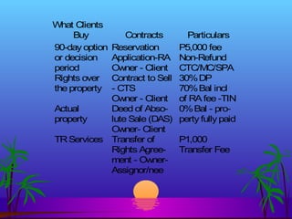 Real estate sales training & seminar | PPT