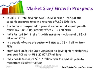 • In 2010- 11 total revenue was US$ 66.8 billion. By 2020, the
sector is expected to earn a revenue of US$ 180 billion.
• the demand is expected to grow at a compound annual growth
rate (CAGR) of 19 per cent between 2010 and 2014.
• India Ranked 20th in the list with investment volume of US $3.4
billion on 2012.
• In a couple of years this sector will attract US $ 4-5 billion from
FDIs
• From April 2000- Feb 2012 Construction development sector has
attracted FDI worth US $ 22,007.67 millions
• India needs to invest US$ 1.2 trillion over the next 20 years to
modernize its infrastructure
Real Estate Sector Overview
Market Size/ Growth Prospects
8/7/2013 8
M. Chandra Sekhar Reddy, Executive
Assistant, CREDAI AP
 