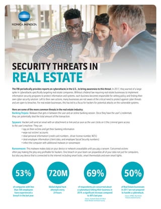 SECURITY THREATS IN
REALESTATE
The FBI periodically provides reports on cyberattacks in the U.S., to bring awareness to this threat. In 2017, they warned of a large
spike in cyberattacks specifically targeting real estate companies. Without a federal law requiring real estate businesses to implement
information security programs to protect information and systems, each business becomes responsible for setting policy and finding their
own cyber security solution. Left to their own actions, many businesses are not aware of the critical need to protect against cyber threats
and are open to breaches. For real estate businesses, this has led to a focus for hackers for potential attacks on the vulnerable systems.
Here are some of the more common threats in the real estate industry:
Banking Trojans: Malware that gets in between the user and an online banking session. Once they have the user's credentials
they can potentially steal the total amount of the transaction.
Spyware: Hackers will send an email with an attachment or link and as soon as the user clicks on it the criminal gains access
to the user’s machine. They can:
	 • spy on their victims and get their banking information
	 • wipe out victims’ accounts
	 • steal personal information (credit card numbers , driver license number, W2’s)
	 • steal employee information (client data, and employee Social Security numbers)
	 • infect the computer with additional malware or ransomware
Ransomware: This malware makes data on your device or network unavailable until you pay a ransom. Concerned victims
often pay making the ploy very profitable for hackers. One breach on your team can jeopardize all of your data not just for computers,
but also any device that is connected to the internet including smart locks, smart thermostats and even smart lights.
53% 720M 69%
of companies with less
than 500 employees
have experienced a
breach in the last year.
Global digital hack
attempts every
24 hours
of respondents are concerned about
a cyberattack hitting their business in
2019, a significant increase compared
to 46% last year.
– Source: Seyfarth Shaw 2019 Real
Estate Market Sentiment Survey
50%
of Real Estate businesses
in 2017 are not prepared
to handle a cyberattack.
– Source: KPMG, Real Estate
Industry Outlook Survey
 
