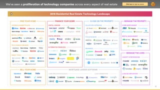 10
We’ve seen a proliferation of technology companies across every aspect of real estate Click here for high-res version
 