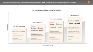 12
Real estate technology companies have evolved to “own” more aspects of the transaction process
ValueCaptured
Complexity...