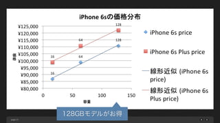 page 23
128GBモデルがお得
 
