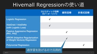 page
Hivemall Regressionの使い道
42
ロジスティック回帰
(0/1 or -1/+1) 線形回帰 多項式回帰
Logistic Regression ✓
AdaGrad / AdaDelta
(with Logistic Loss)
✓
Passive Aggressive Regression
(PA1, PA2)
✓
AROW (Adaptive Regularization
of Weight Vectors) Regression
✓
Polynomial Regression ✓
過学習を防げるので汎用的
 