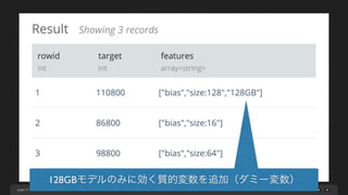 page 47
128GBモデルのみに効く質的変数を追加（ダミー変数）
 