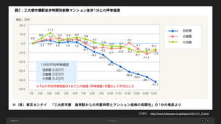 page 65
引用元： http://www.fudousan.or.jp/topics/1011/11_3.html
 