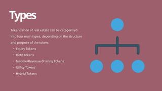 REAL ESTATE TOKENIZATION AND THEIR TYPES | PPTX