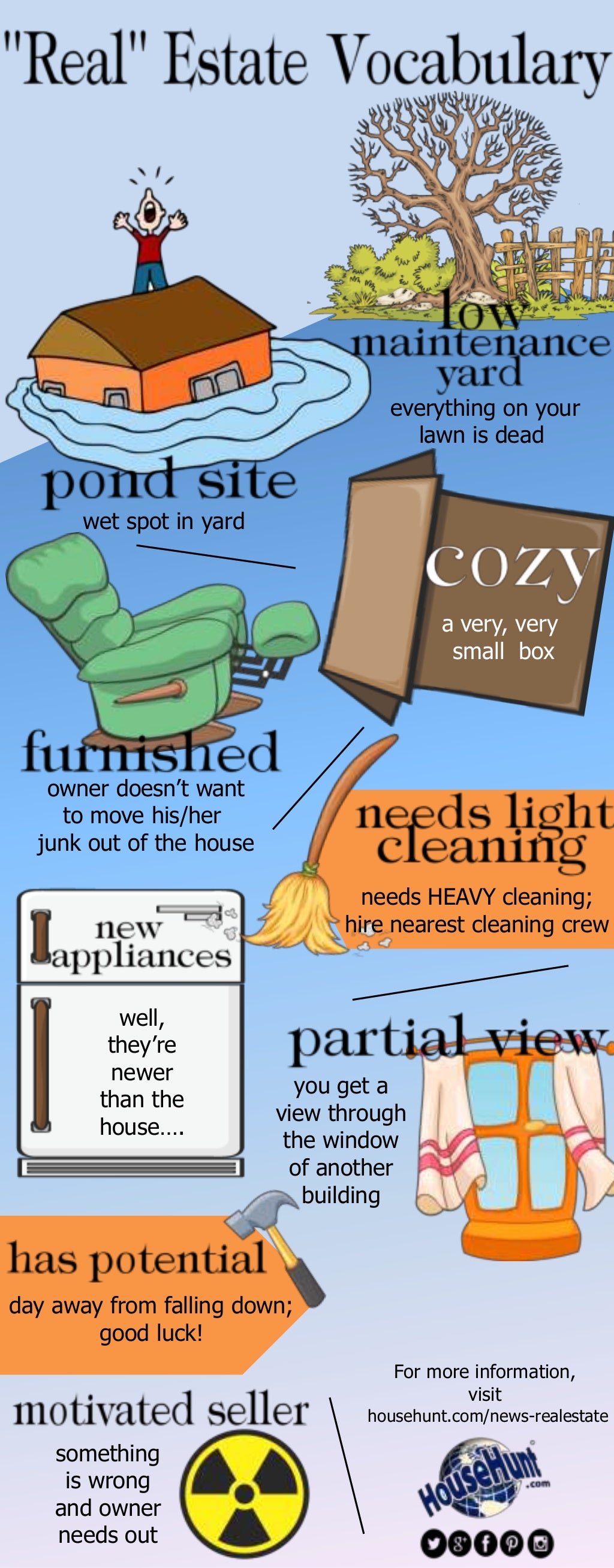  Real Estate Vocabulary