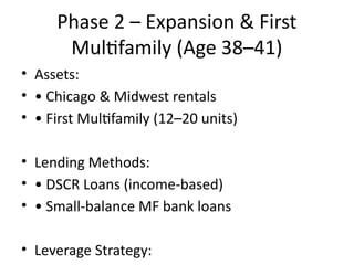 First Method Lending Real_Estate_Wealth_Plan_With_Lending_Strategy.pptx