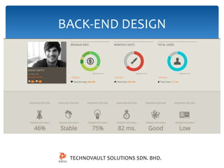 BACK-END DESIGN 
TECHNOVAULT SOLUTIONS SDN. BHD. 
 