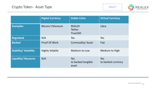 PRIVATE AND CONFIDENTIAL
DRAFTCrypto Token- Asset Type
14
Digital Currency Stable Coins Virtual Currency
Examples Bitcoin/ Ethereum REALEX
Tether
TrueUSD
Libra
Regulated N/A Yes Yes
Backed Proof Of Work Commodity/ Asset Fiat
Stability/ Volatility Highly Volatile Medium to Low Medium to High
Liquidity/ Recourse N/A Yes
to backed tangible
asset
Yes
to backed currency
 
