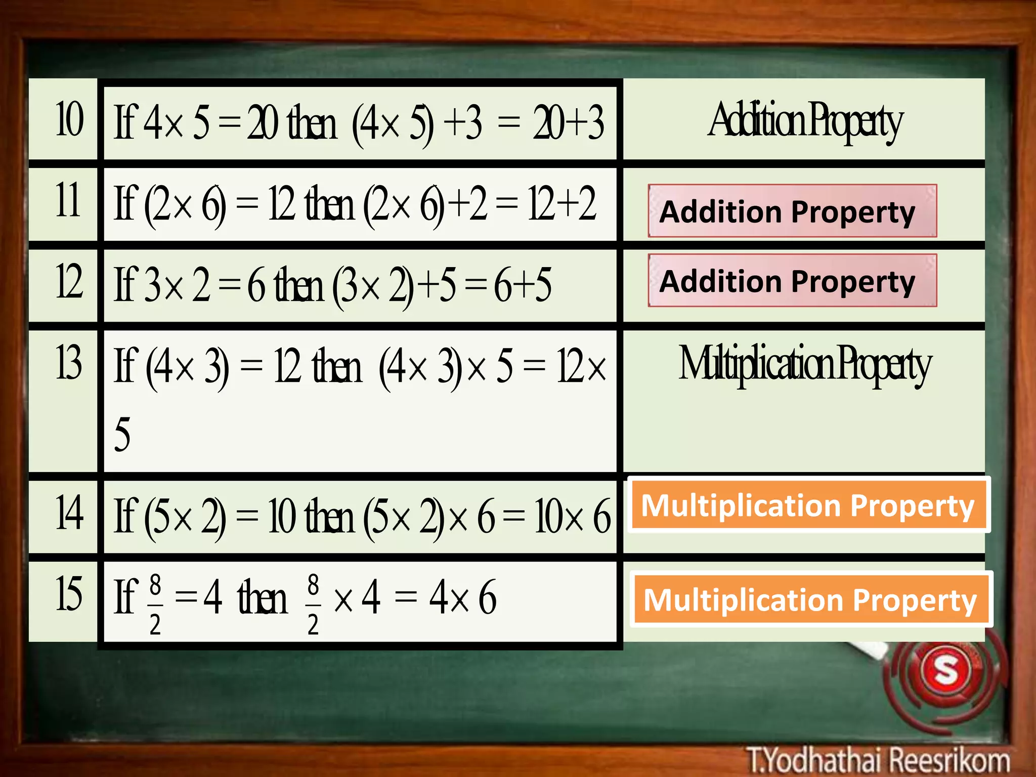 10 If 4 5 = 20 then (4 5) +3 = 20+3         AdditionProperty
11 If (2 6) = 12 then (2 6) +2 = 12+2    Addition Property

12 If 3 2 = 6 then (3 2) +5 = 6+5        Addition Property

13 If (4 3) = 12 then (4 3) 5 = 12        MultiplicationProperty
   5
14 If (5 2) = 10 then (5 2) 6 = 10 6    Multiplication Property

      8            8
15 If 2 = 4 then   2
                       4=4 6            Multiplication Property
 