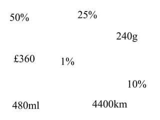 50%
£360 1%
25%
240g
10%
4400km480ml
 