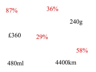 87%
£360 29%
36%
240g
58%
4400km480ml
 