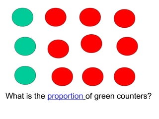 What is the proportion of green counters?
 