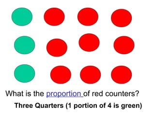 What is the proportion of red counters?
Three Quarters (1 portion of 4 is green)
 