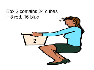Box 2 contains 24 cubes
– 8 red, 16 blue
2
 