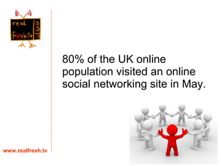 80% of the UK online population visited an online social networking site in May.  www.realfresh.tv 