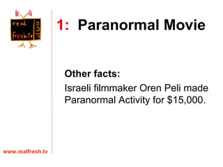 Other facts: Israeli filmmaker Oren Peli made Paranormal Activity for $15,000.  www.realfresh.tv 1:   Paranormal Movie 