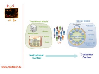 www.realfresh.tv Institutional  Control Consumer Control 