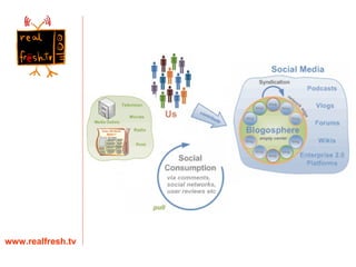 www.realfresh.tv 