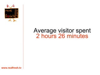 www.realfresh.tv Average visitor spent  2 hours 26 minutes 