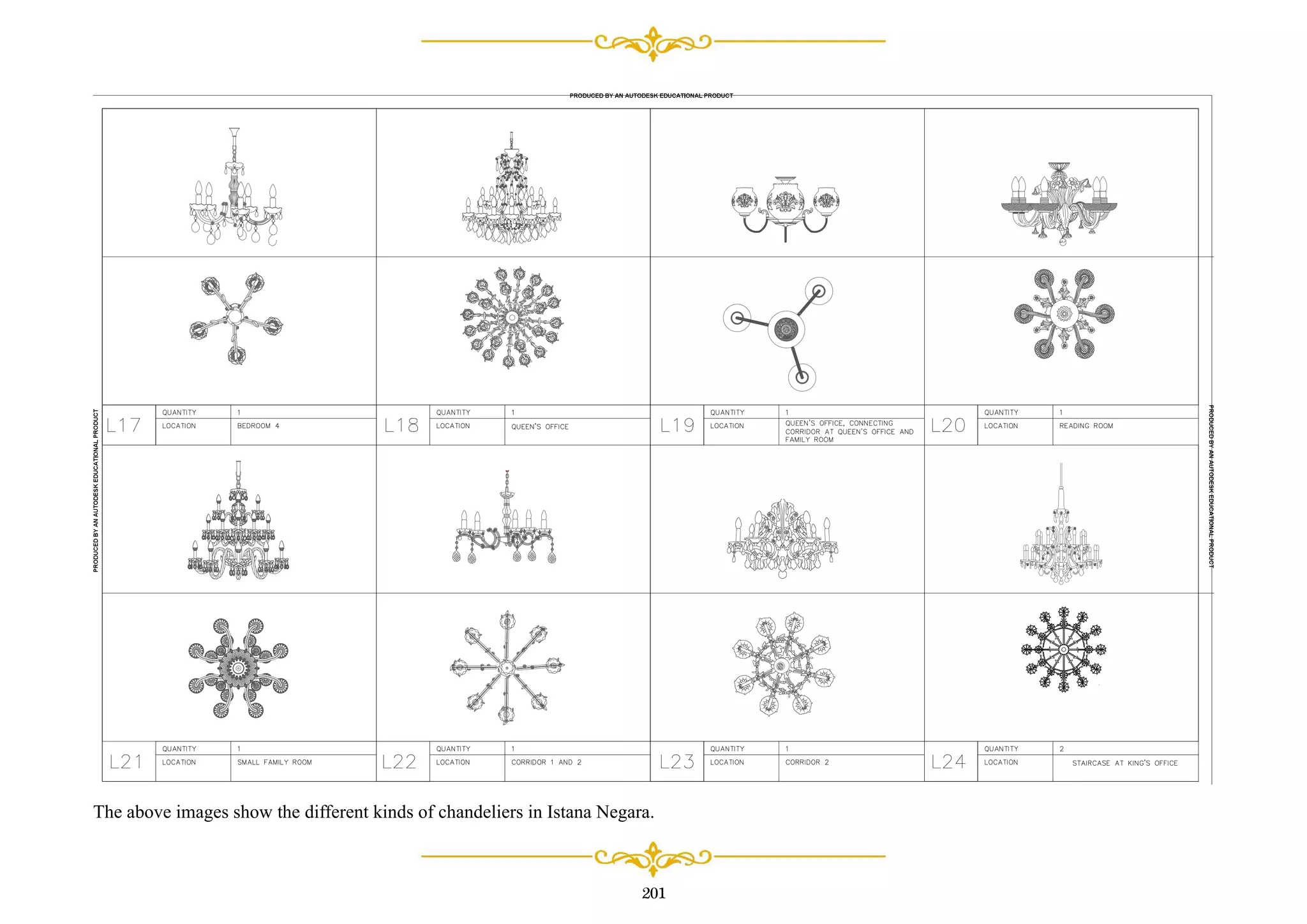 201
The above images show the different kinds of chandeliers in Istana Negara.
 