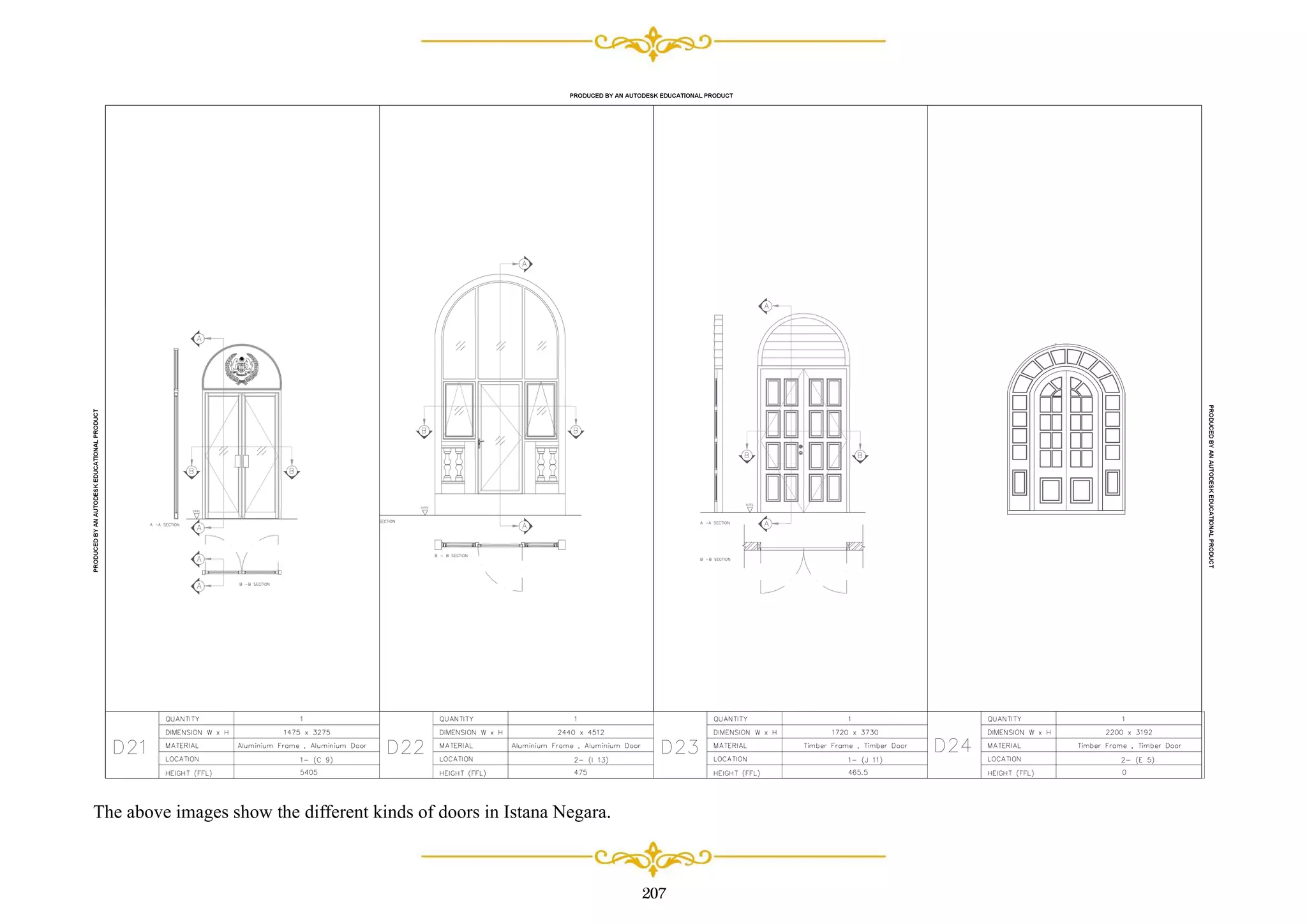 0 FFL
0 FFL
0 FFL
The above images show the different kinds of doors in Istana Negara.
207
 