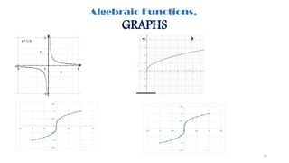 Real Function Graph Real Function - Graph, Domain, Range.pptx