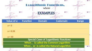 Real Function - Graph, Domain, Range.pptx