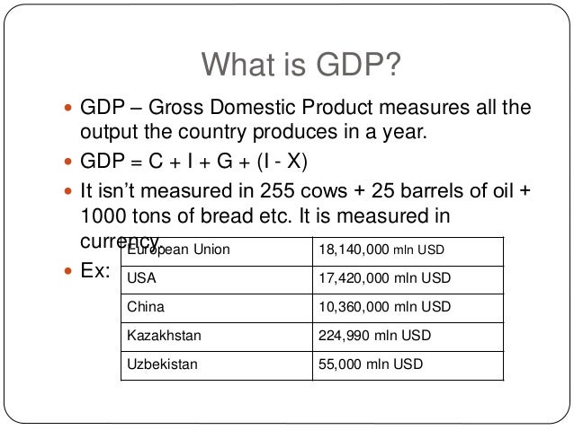 real gdp formula