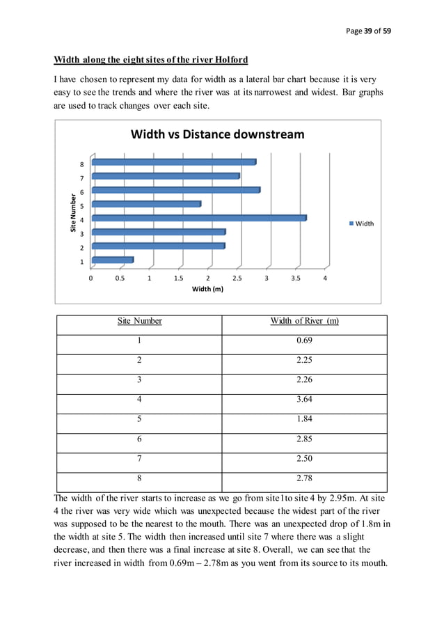 A* full marks GCSE geography coursework (rivers) | DOCX