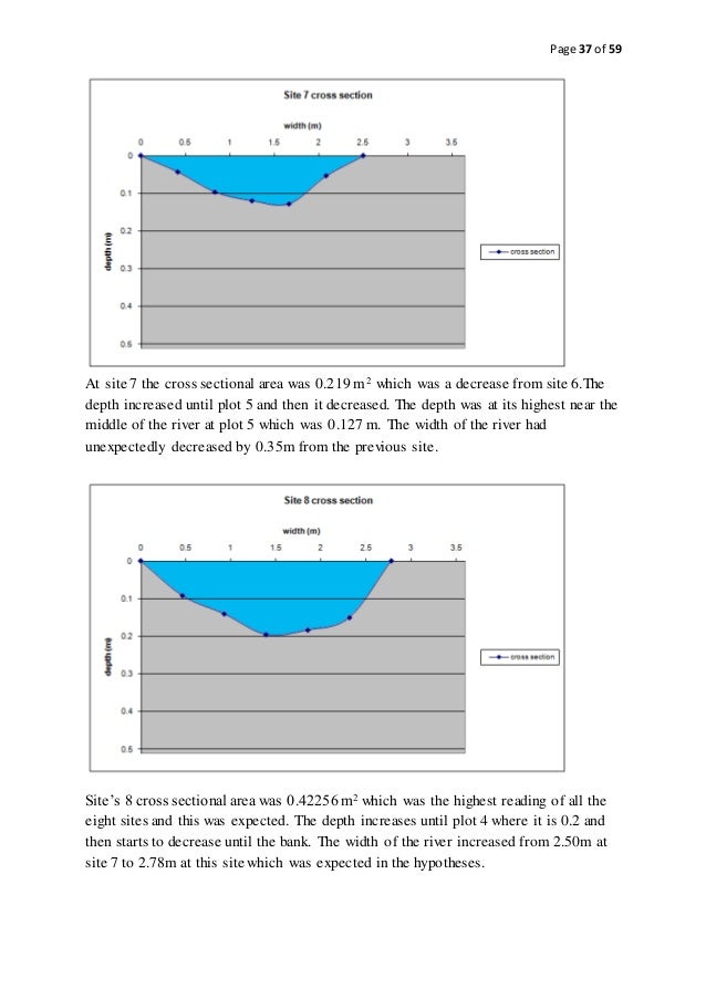 Geography data analysis coursework