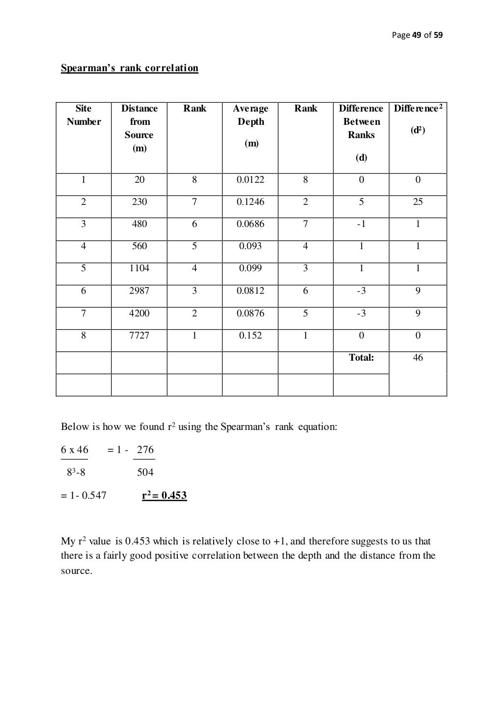 Gcse grades percentages image