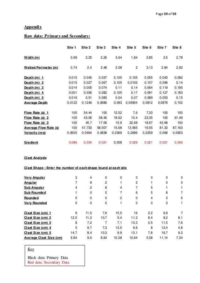 Data handling coursework help